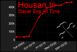 Total Graph of Housan Iii