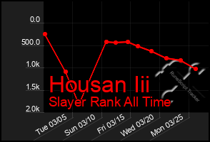 Total Graph of Housan Iii