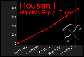 Total Graph of Housan Iii