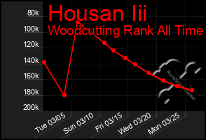 Total Graph of Housan Iii