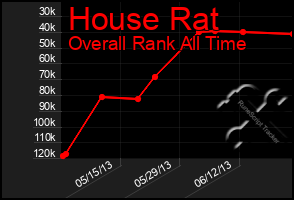 Total Graph of House Rat