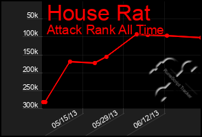 Total Graph of House Rat
