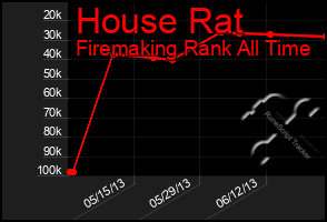 Total Graph of House Rat