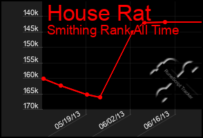 Total Graph of House Rat