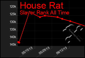 Total Graph of House Rat