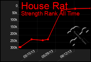 Total Graph of House Rat