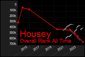 Total Graph of Housey