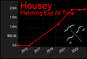 Total Graph of Housey