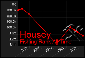 Total Graph of Housey