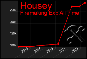 Total Graph of Housey