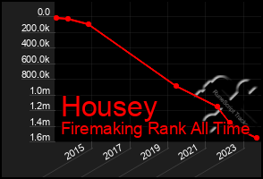 Total Graph of Housey