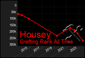 Total Graph of Housey