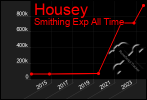 Total Graph of Housey