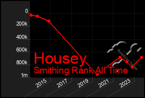 Total Graph of Housey