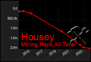 Total Graph of Housey