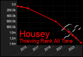 Total Graph of Housey