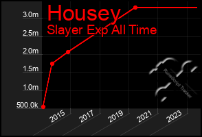 Total Graph of Housey