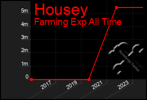 Total Graph of Housey