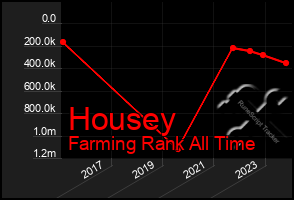 Total Graph of Housey