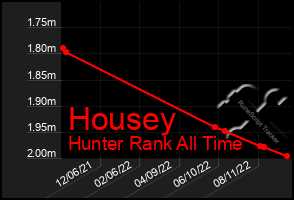 Total Graph of Housey