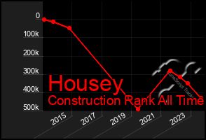 Total Graph of Housey