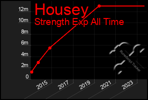 Total Graph of Housey