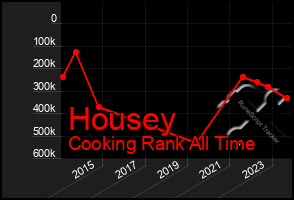 Total Graph of Housey