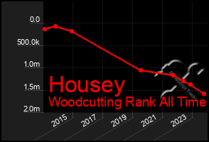 Total Graph of Housey