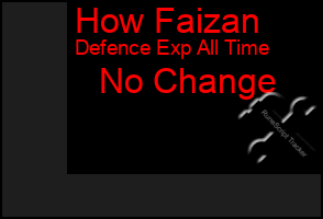Total Graph of How Faizan