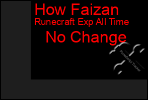 Total Graph of How Faizan