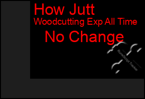 Total Graph of How Jutt