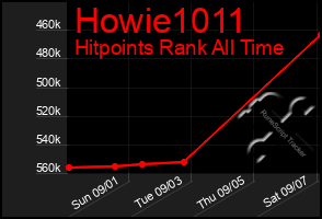 Total Graph of Howie1011