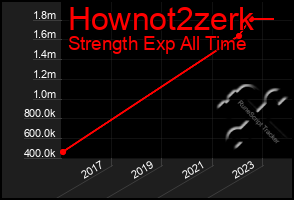 Total Graph of Hownot2zerk