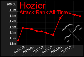 Total Graph of Hozier