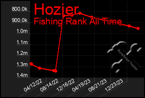 Total Graph of Hozier