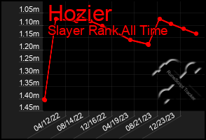 Total Graph of Hozier