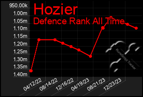 Total Graph of Hozier