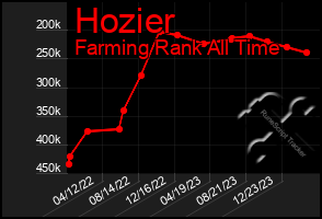 Total Graph of Hozier