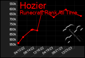 Total Graph of Hozier