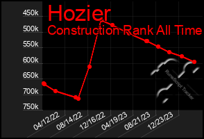 Total Graph of Hozier