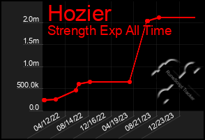 Total Graph of Hozier