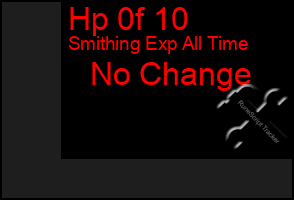 Total Graph of Hp 0f 10