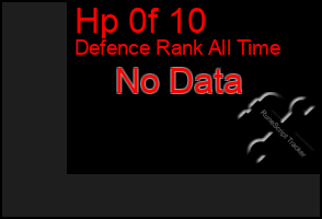 Total Graph of Hp 0f 10