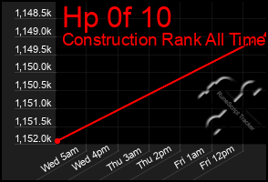 Total Graph of Hp 0f 10