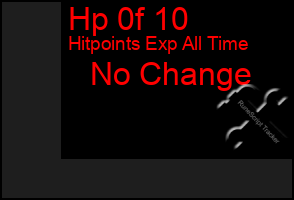 Total Graph of Hp 0f 10