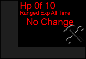 Total Graph of Hp 0f 10