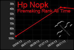 Total Graph of Hp Nopk