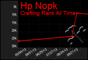 Total Graph of Hp Nopk