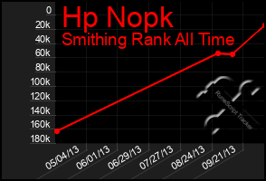 Total Graph of Hp Nopk