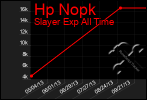 Total Graph of Hp Nopk